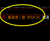 焦煤：精准无比的冲高回落，一切都是规则化的产物