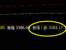 沥青：精准回撤完美低点，高猛疯狂拉升