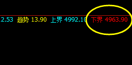 PTA：精准回撤低点，多周期价格高点联动突破