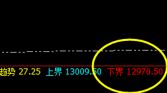 橡胶：精准完成强势低点，拉升可谓是一鸣惊人