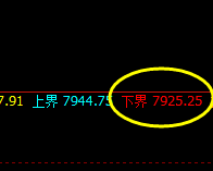 塑料：从下界价格精准走向极端，应对利润 大幅增长