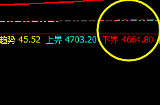 LPG：精准回补昨日低点，并果断极端拉升