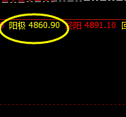 LPG：精准回补昨日低点，并果断极端拉升