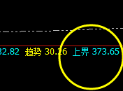 沪金：弱势振荡，价格精准实施规则化运行结构