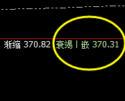 沪金：弱势振荡，价格精准实施规则化运行结构