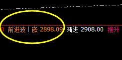 菜粕：周线次低点精准实现触及，价格快速单边拉起