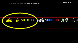 螺纹：价差式精准回撤结构，价差规则，虚实交替