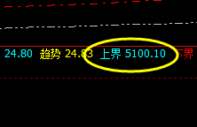 螺纹：价差式精准回撤结构，价差规则，虚实交替