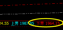 焦煤：4小时（推升波）精准触及，并疯狂回撤