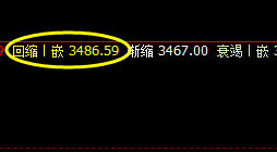 沥青：4小时精准回补修正，并快速实施回撤