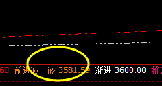 沥青：4小时精准回补修正，并快速实施回撤