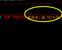 猛硅：强势振荡，价格结构精准规则化波动