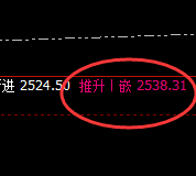 焦炭：价差式精准回撤结构，高点完成回补修正