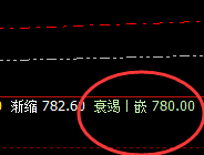 动力煤：一切波动都要基于价格规则完美运行