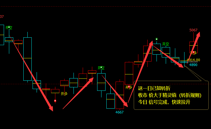 EG：日线（多空信号）精准转折结构