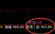原油：价差式精准洗盘结构，不服就治