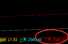 焦炭：2点价差式精准波动结构，完美到惊叹