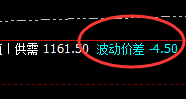 铁矿石：5点价差式精准回撤结构，高之高、低之低