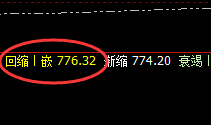 动力煤：交易策略双重精准结构，怎么波动都可以精准开仓