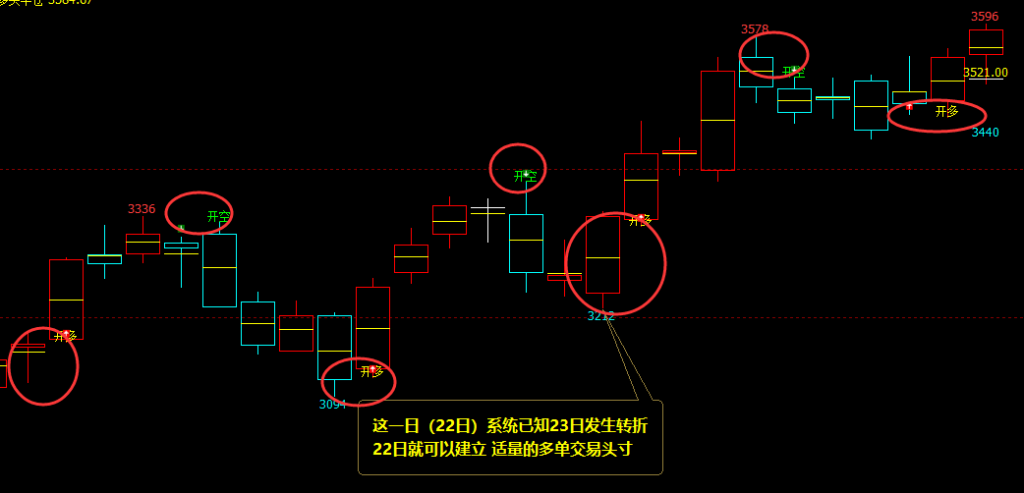 沥青：日线（多空转折）结构，完美无误