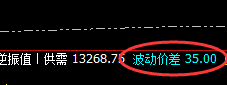 橡胶：35点价差式精准洗盘结构，先洗而后升
