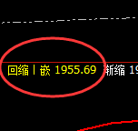 焦煤：9点价差式精准洗盘，堪称完美