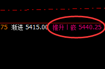 PTA：精准、粗暴的神奇波动结构，简单而快乐