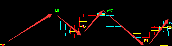 焦煤：4小时、日线（多空信号）精准转折结构