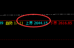 焦炭：日线上界精准触及，感受快乐 的回撤