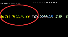 热卷：精准单边运行结构，回撤低点4小时完美波动