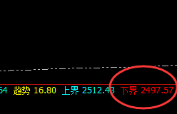 焦炭：精准无误，完成日线的价格运行结构