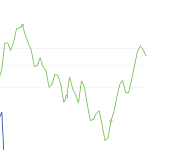 7月13日：钢厂盘面利润大幅走缩62.78