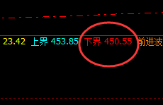 原油：精准规则化完美拉升，有耕耘才有收获