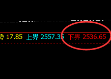 焦炭：精准波动，高点精确无误完成日线虚价触及