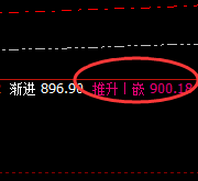 动力煤：规则波动，随心所欲的精准交易