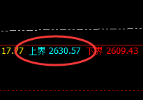 焦炭：精准洗盘，规则自然，完美暴力拉升