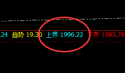 焦煤：精准洗盘，回升稍有牵强，不改宽洗预期