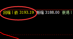 沥青：4小时理性振荡，价格精准运行于4小时结构