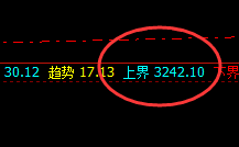 沥青：4小时理性振荡，价格精准运行于4小时结构