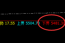 沪银：精准策略，规则化无损交易