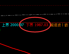 焦煤：一个轻松超越95%交易胜率的品种