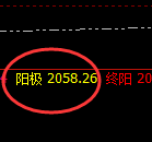 焦煤：一个轻松超越95%交易胜率的品种