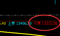 橡胶：10点开盘价差式精准回撤低点，300点以上波动