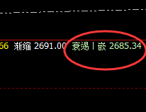 甲醇：价格波动精准徘徊于4小时周期，完美运行