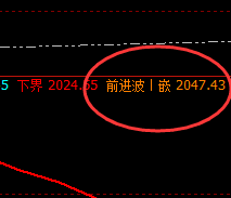 焦煤：看得见的波动，才是规则化结构的形态