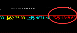 LPG：一个怎么交易都成功的品种，造富因子