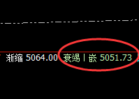 PTA：4小时周期精准向下完成回补修正结构