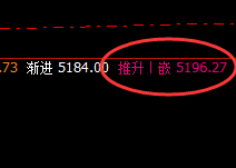 PTA：4小时周期精准向下完成回补修正结构