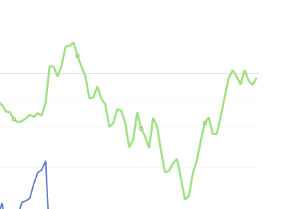 7月19日：钢厂肋面利润 大幅走扩54.39