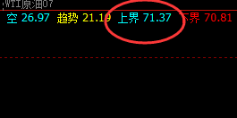 美原油：系统上界实现精准触及，并快速极端回撤